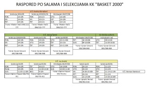 Raspored treninga po salama 2015